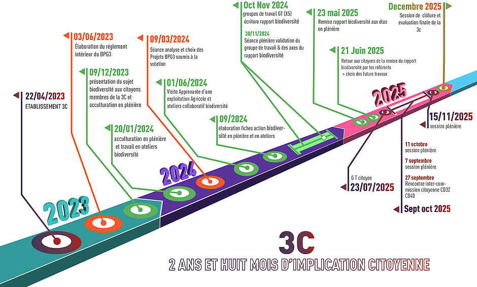 Enlarge picture (modal window)